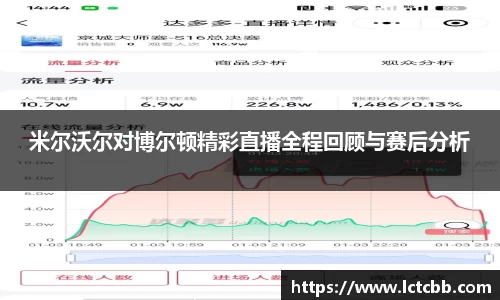 米尔沃尔对博尔顿精彩直播全程回顾与赛后分析